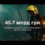 Скільки коштів платників податків у 2025 році держава витратила на роботу рятувальників