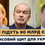 90 млрд євро від ЄС: зарплати, пенсії та відбудова України