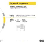 Майстриня манікюру та податки з доходу ФОП 1 групи